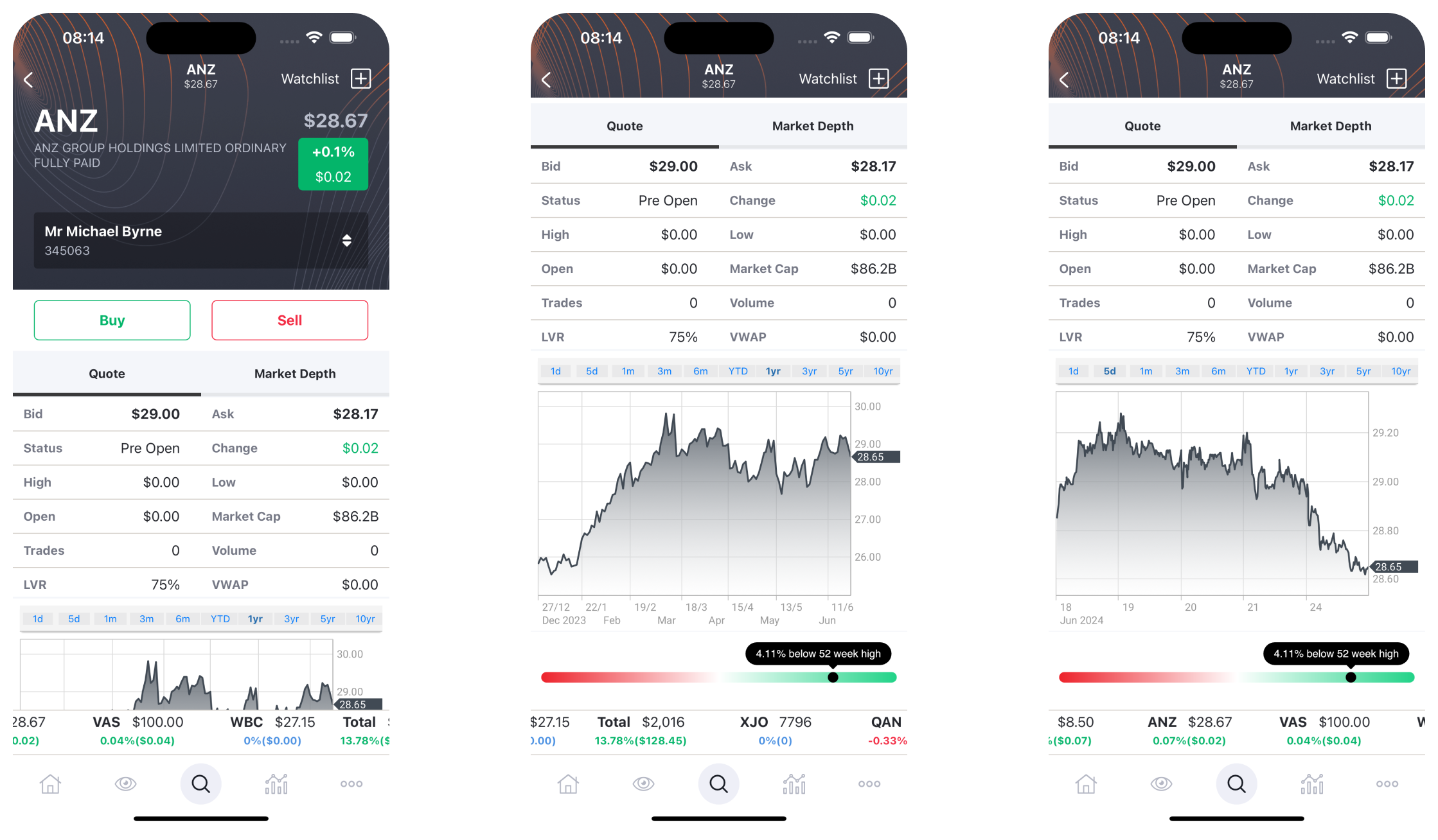 Screenshots of the Bell Direct app showing detail screen and charts for ANZ shares.